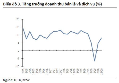 Nguồn: Báo cáo KBSV