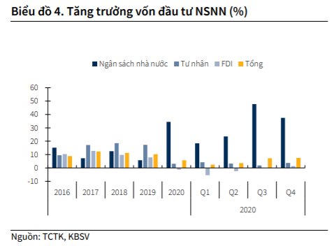 Nguồn: Báo cáo KBSV