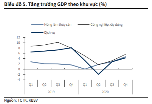 Nguồn: Báo cáo KBSV