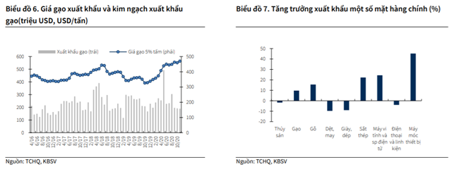 Nguồn: Báo cáo KBSV