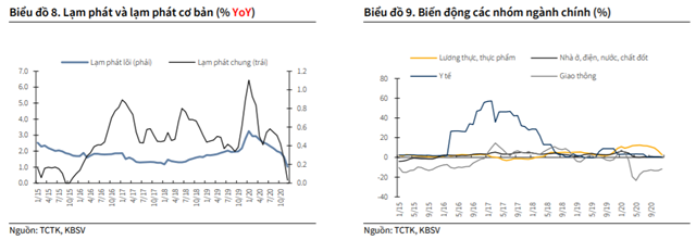 Nguồn: Báo cáo KBSV