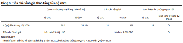 Nguồn: Báo cáo KBSV