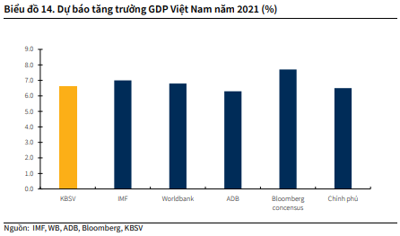 Nguồn: Báo cáo KBSV