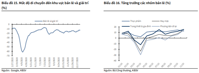 Nguồn: Báo cáo KBSV