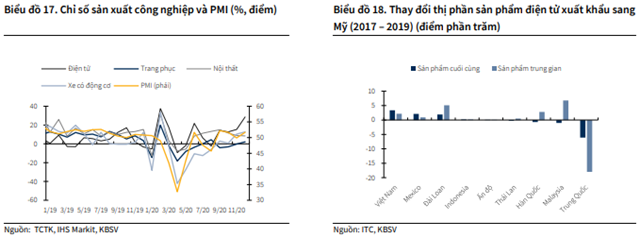 Nguồn: Báo cáo KBSV