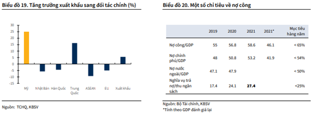 Nguồn: Báo cáo KBSV