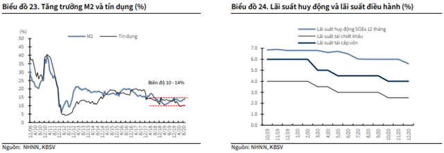 Nguồn: Báo cáo KBSV