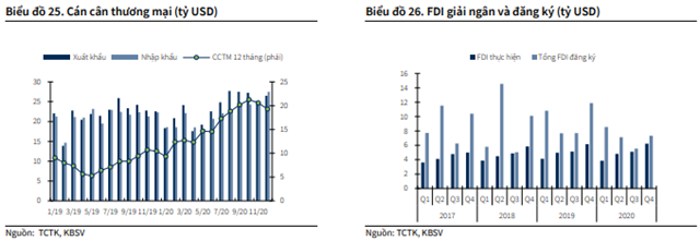 Nguồn: Báo cáo KBSV