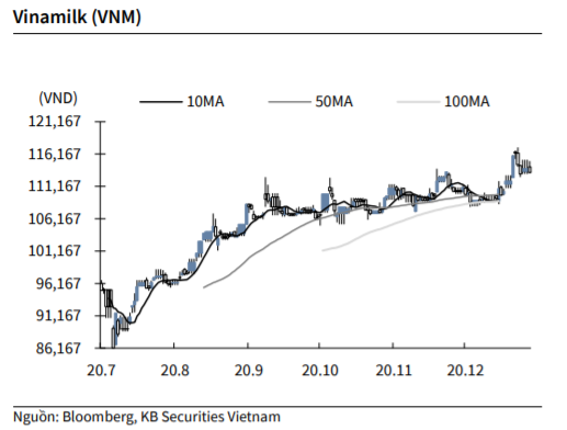 Nguồn: KBSV