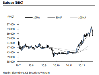 Nguồn: KBSV