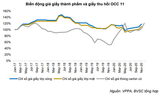 Nguồn: Báo cáo BVSC