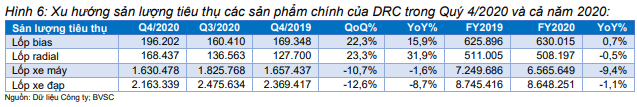 Nguồn: Báo cáo BVSC