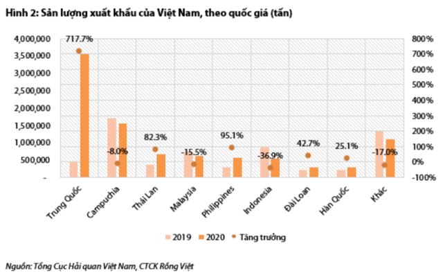 Nguồn: Báo cáo VDSC