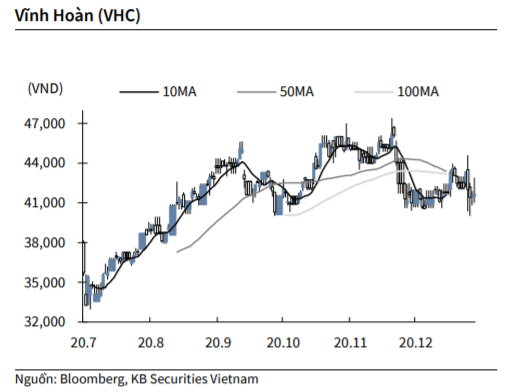 Nguồn: KBSV