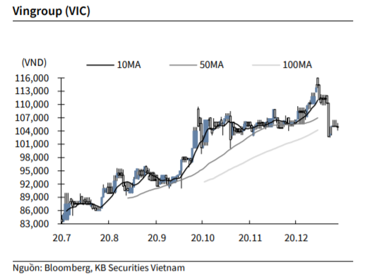 Nguồn: KBSV