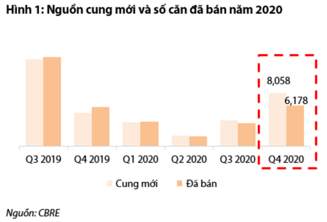 Nguồn: Báo cáo VDSC