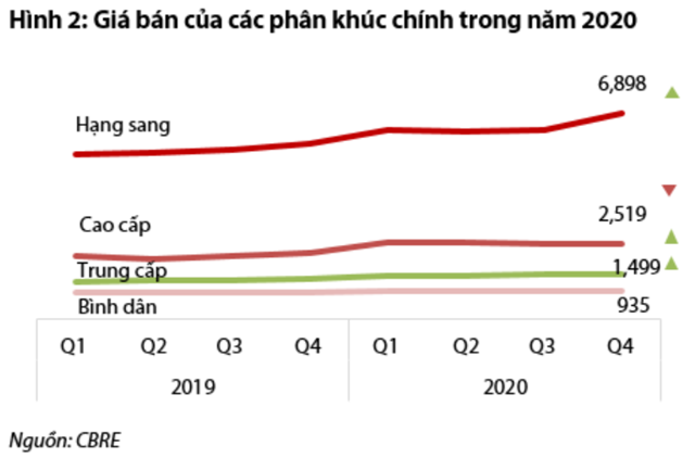 Nguồn: Báo cáo VDSC