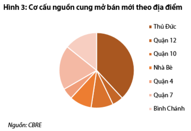 Nguồn: Báo cáo VDSC