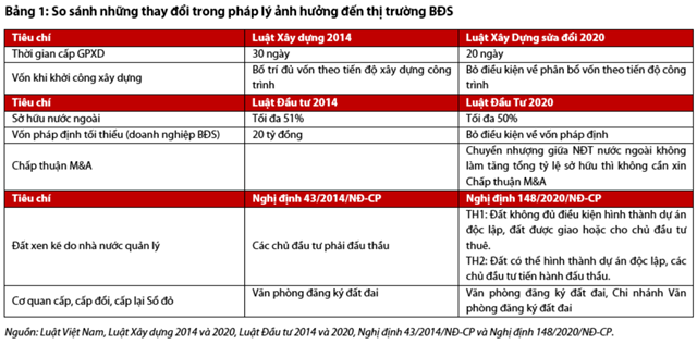 Nguồn: Báo cáo VDSC
