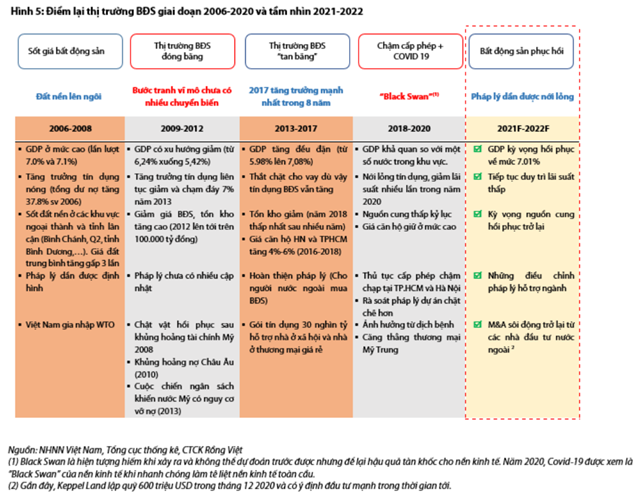 Nguồn: Báo cáo VDSC