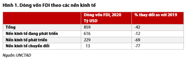 Nguồn: Báo cáo VDSC