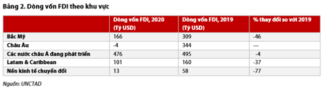 Nguồn: Báo cáo VDSC