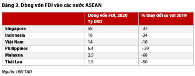 Nguồn: Báo cáo VDSC