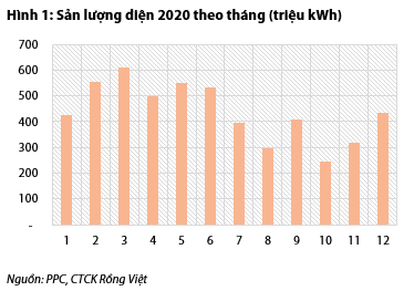 Nguồn: Báo cáo VDSC