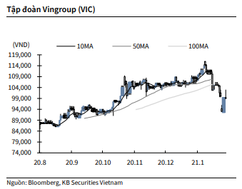 Nguồn: KBSV