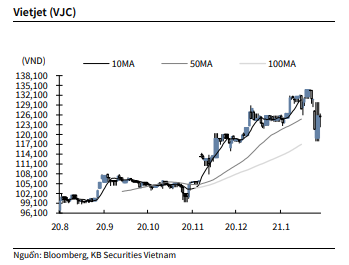 Nguồn: KBSV