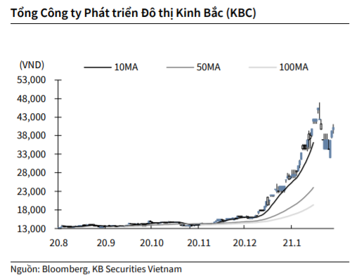 Nguồn: KBSV