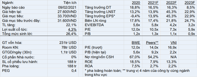 Nguồn: VCSC