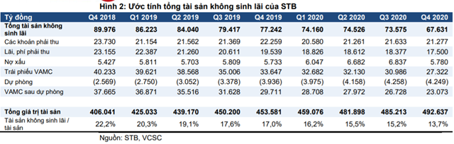 Nguồn: VCSC