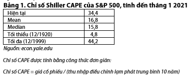 Nguồn: Báo cáo VDSC