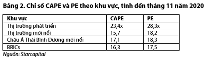 Nguồn: Báo cáo VDSC