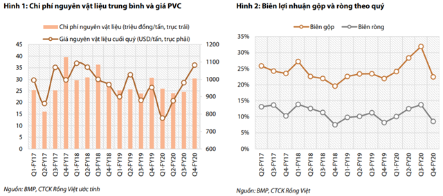 Nguồn: Báo cáo VDSC