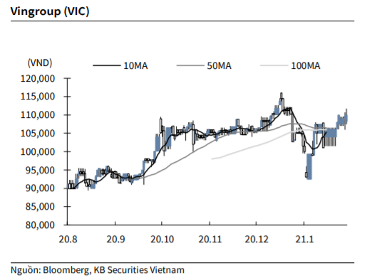 Nguồn: KBSV