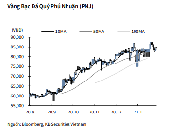 Nguồn: KBSV