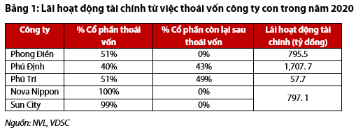 Nguồn: Báo cáo VDSC