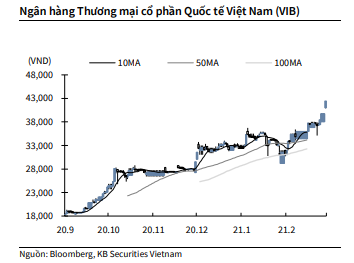 Nguồn: KBSV