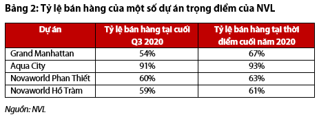 Nguồn: Báo cáo VDSC