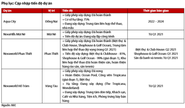 Nguồn: Báo cáo VDSC