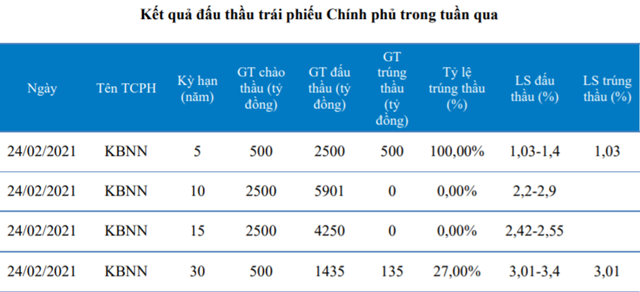 Nguồn: Báo cáo BVSC