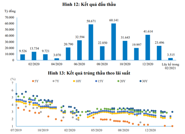 Nguồn: Báo cáo BVSC