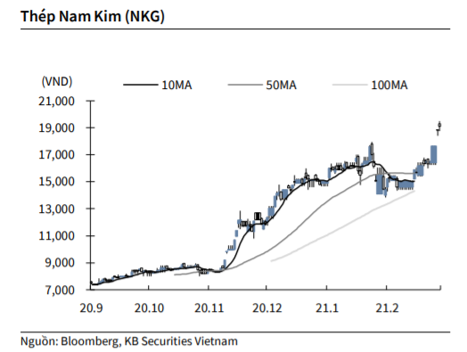 Nguồn: KBSV