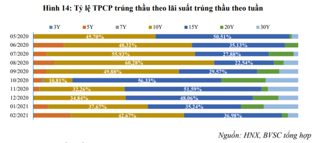 Nguồn: Báo cáo BVSC