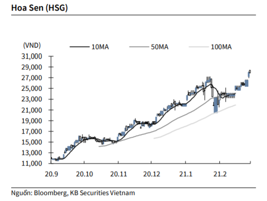 Nguồn: KBSV