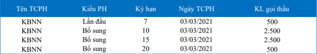 Nguồn: Báo cáo BVSC