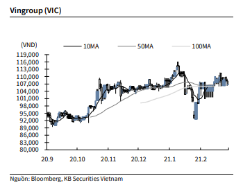 Nguồn: KBSV