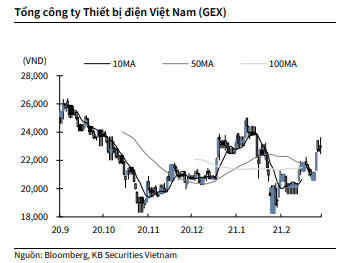 Nguồn: KBSV